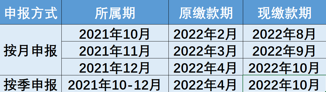 制造業(yè)中小微企業(yè)緩稅政策再延續(xù)！快來查看你的繳款日歷