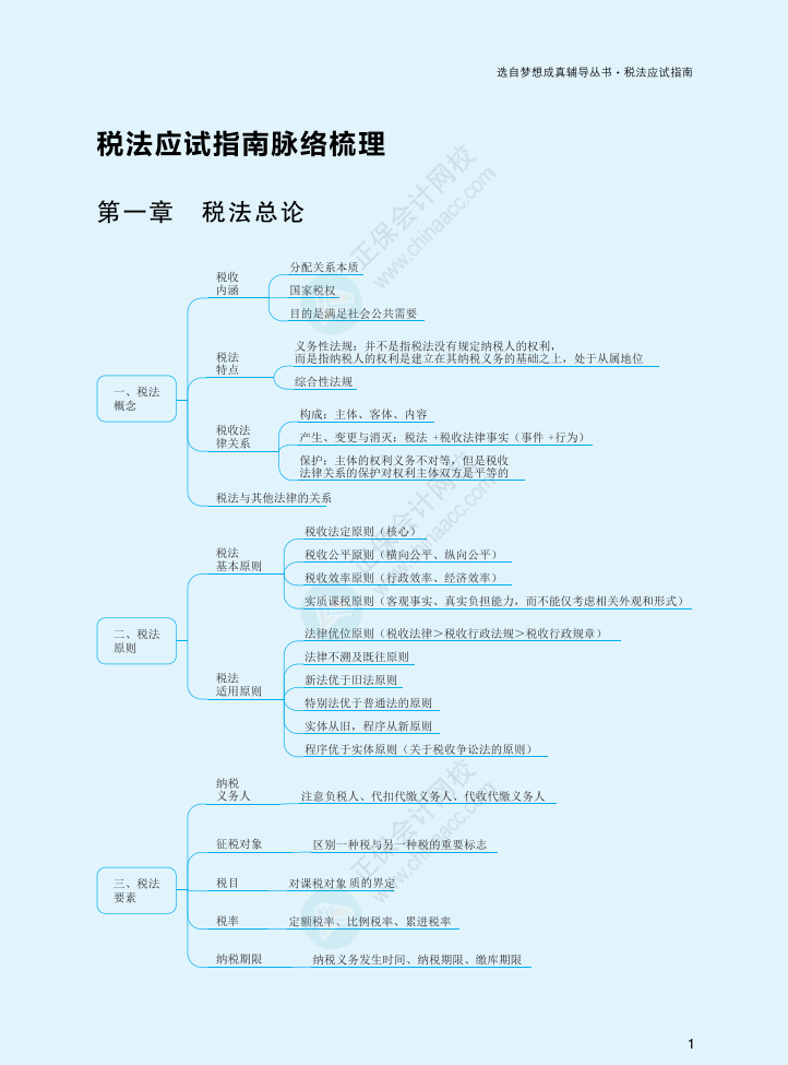 2022注會《稅法》應(yīng)試指南版思維導(dǎo)圖