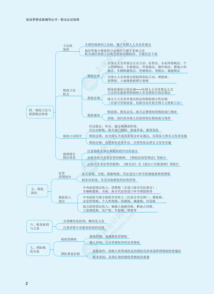 2022注會(huì)《稅法》應(yīng)試指南版思維導(dǎo)圖