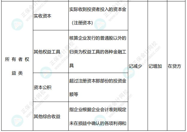 李忠魁整理：中級會(huì)計(jì)常用會(huì)計(jì)科目表——所有者權(quán)益類