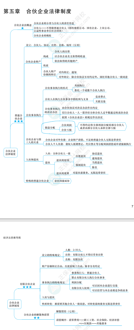 2022年注冊會計師經(jīng)濟法思維導圖