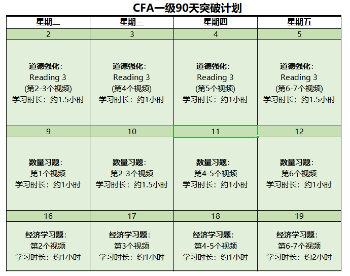 新鮮出爐！2022年CFA備考資料包限時免費領！