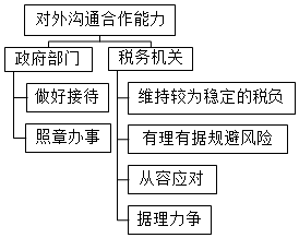 優(yōu)秀財(cái)務(wù)主管應(yīng)具備這些職業(yè)素養(yǎng)，收藏！