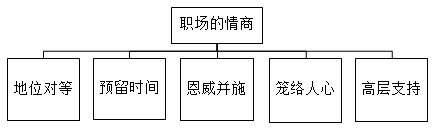 優(yōu)秀財(cái)務(wù)主管應(yīng)具備這些職業(yè)素養(yǎng)，收藏！