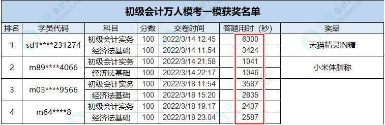 做題速度太慢？初級(jí)刷題也需“多快好省”