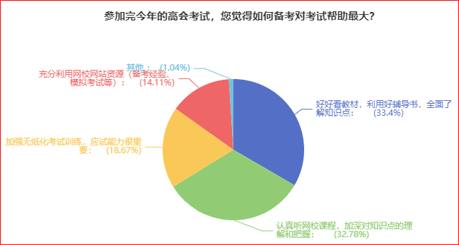 揭秘：高級(jí)會(huì)計(jì)師考試中遇到的難題將會(huì)是什么？