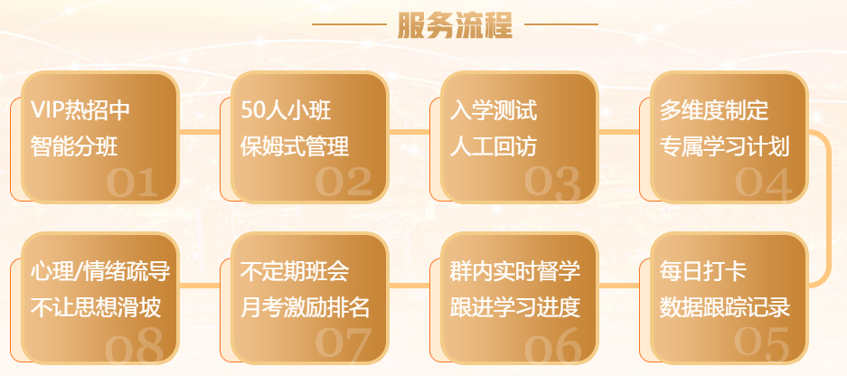 2022年中級(jí)會(huì)計(jì)職稱VIP簽約特訓(xùn)班基礎(chǔ)階段課程持續(xù)更新中！