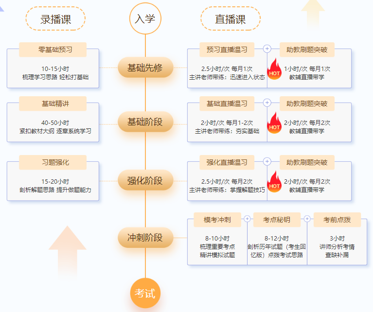 2022年中級(jí)會(huì)計(jì)職稱尊享無(wú)憂班基礎(chǔ)階段課程持續(xù)更新中