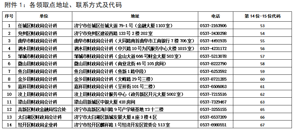 山東濟(jì)寧關(guān)于領(lǐng)取2021年中級(jí)會(huì)計(jì)職稱證書的通知