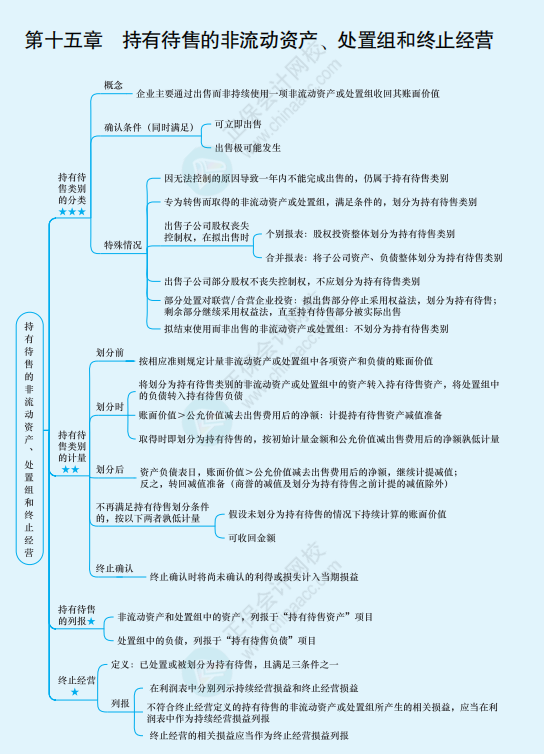 2022年注冊會計師《會計》思維導圖-第十五章