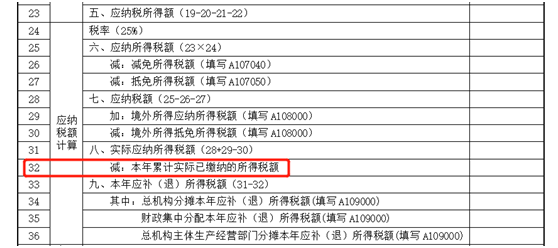 建筑企業(yè)跨地區(qū)項(xiàng)目部如何預(yù)繳企業(yè)所得稅？ (3)