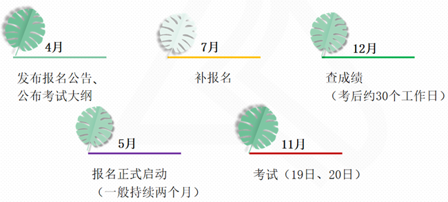 稅務(wù)師考試備考時間節(jié)點(diǎn)6