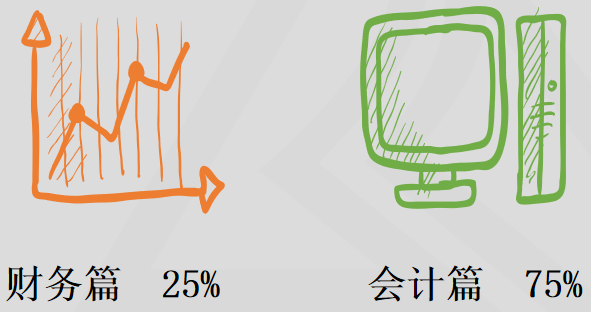 財務(wù)與會計