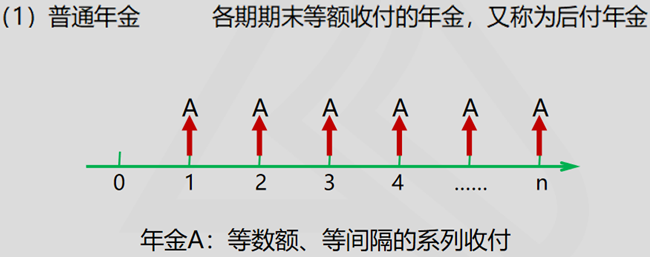 年金6