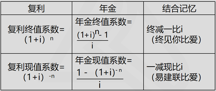 應(yīng)考提示2-7