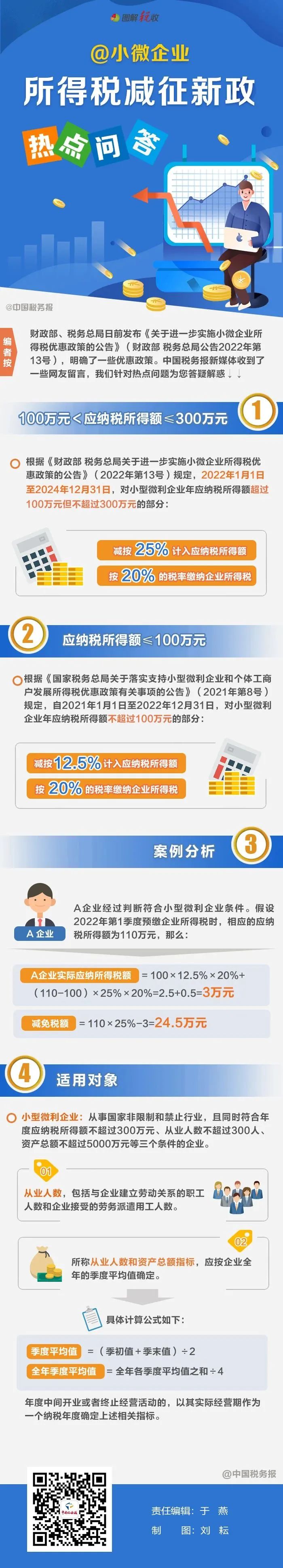 不超過100萬(wàn)如何計(jì)稅？小微企業(yè)所得稅優(yōu)惠熱點(diǎn)問答看這里