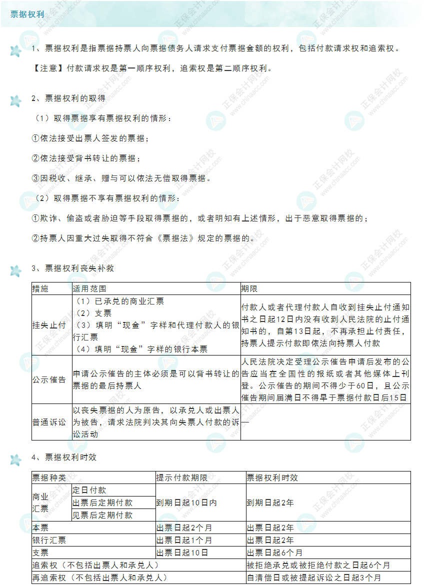 《經(jīng)濟法基礎(chǔ)》30天重要知識點打卡！第6天：票據(jù)權(quán)利