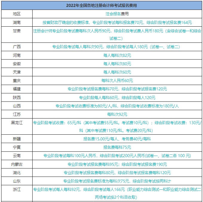 報名臨近！注會報名時間/報名條件/費(fèi)用是什么？