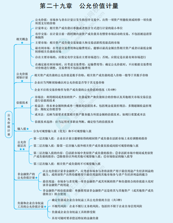 2022年注冊會計(jì)師《會計(jì)》思維導(dǎo)圖-第二十九章