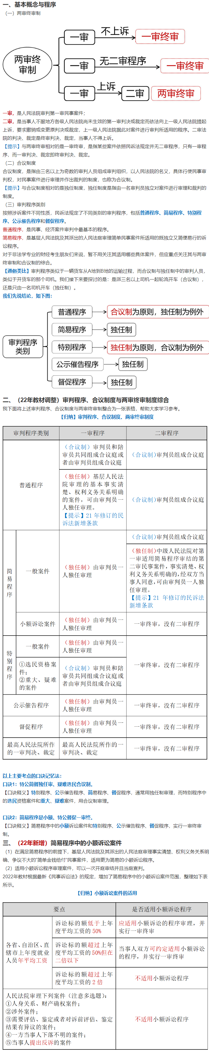 穩(wěn)扎穩(wěn)打：張穩(wěn)老師告訴你中級(jí)經(jīng)濟(jì)法民事訴訟兩大基本制度怎么學(xué)？