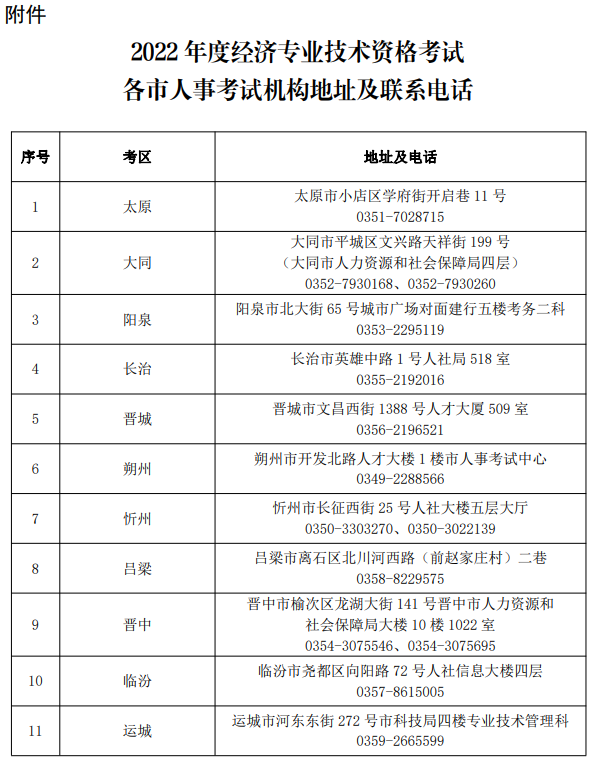 山西2022年高級經濟師報名考試公告