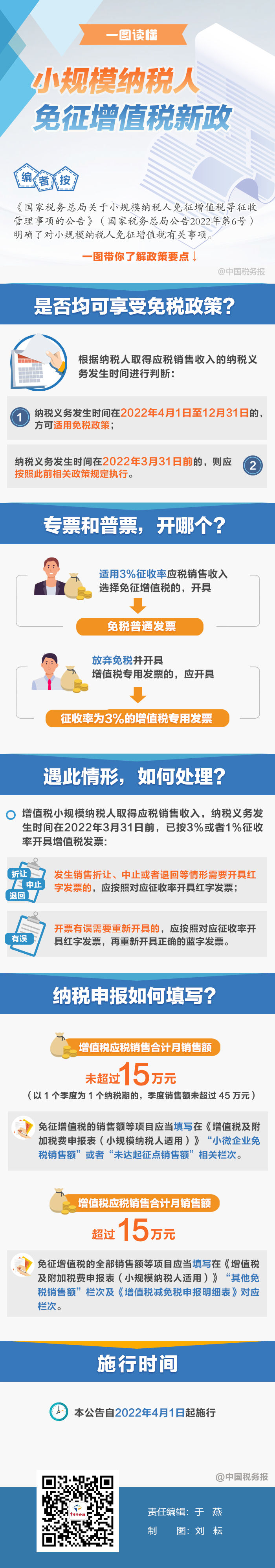 專票普票開哪個？納稅申報如何填？一圖看懂免征增值稅新政