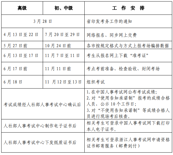 2022 年度經(jīng)濟專業(yè)技術(shù)資格考試工作計劃