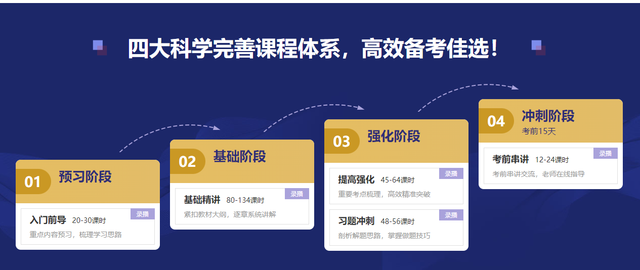 2022年CFA報(bào)名季福利來(lái)襲！專(zhuān)享大額優(yōu)惠券