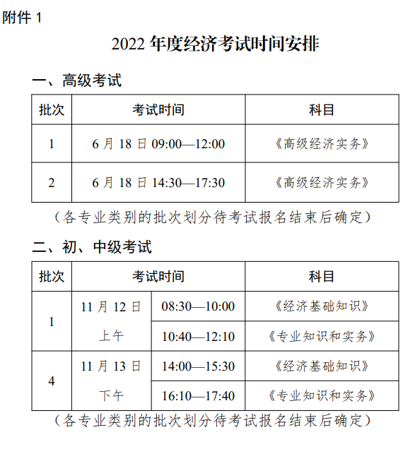 2022年度經(jīng)濟(jì)考試時間安排