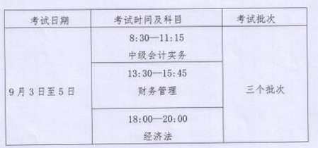 內(nèi)蒙古2022年中級(jí)會(huì)計(jì)職稱考試科目有哪些？