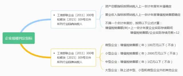 退稅了！增值稅期末留抵退稅熱門(mén)問(wèn)答來(lái)了！