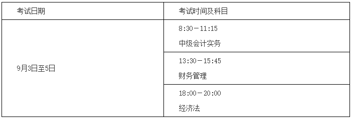 湖南2022年中級(jí)會(huì)計(jì)職稱考試科目有哪些？