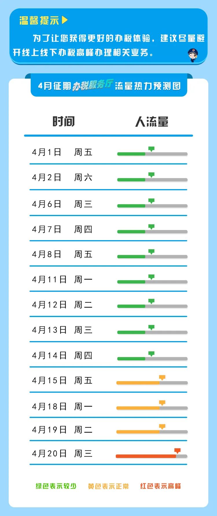 【收藏】2022年4月納稅征期指南，教您錯(cuò)開(kāi)辦稅高峰！