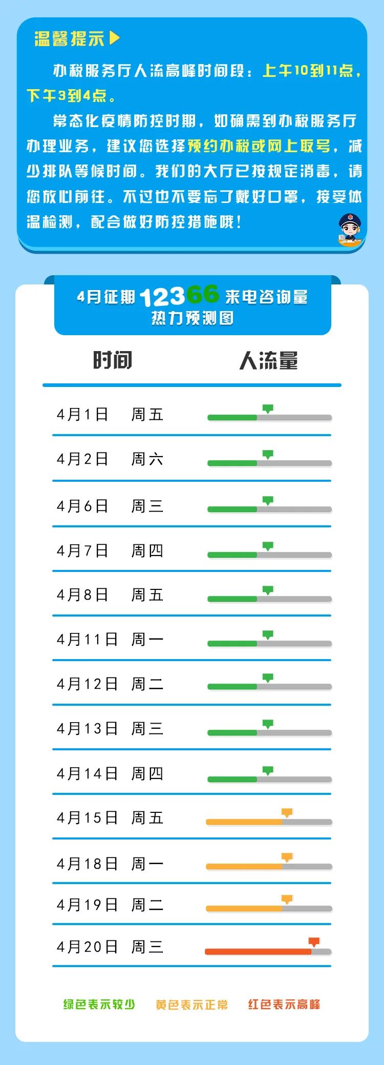 【收藏】2022年4月納稅征期指南，教您錯(cuò)開(kāi)辦稅高峰！