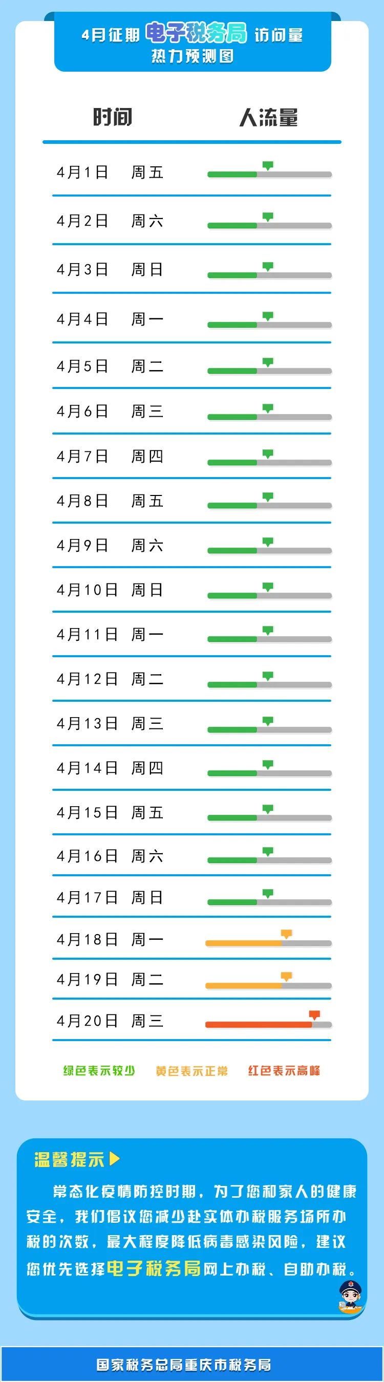 【收藏】2022年4月納稅征期指南，教您錯(cuò)開(kāi)辦稅高峰！