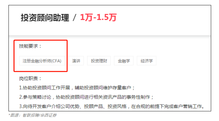 急需CFA人才！中信證券人均年薪83萬！