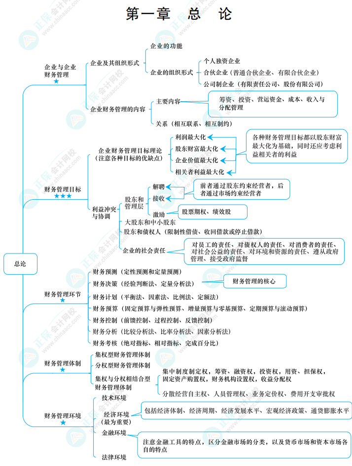 【備考攻略】2022中級(jí)會(huì)計(jì)基礎(chǔ)階段 財(cái)務(wù)管理如何學(xué)？