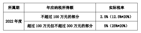 如何享受小型微利企業(yè)所得稅優(yōu)惠政策？