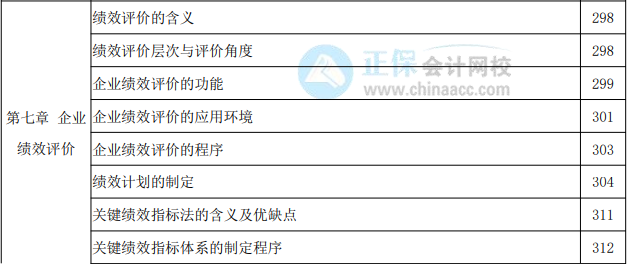 2022年高級會(huì)計(jì)實(shí)務(wù)教材頁碼對照表