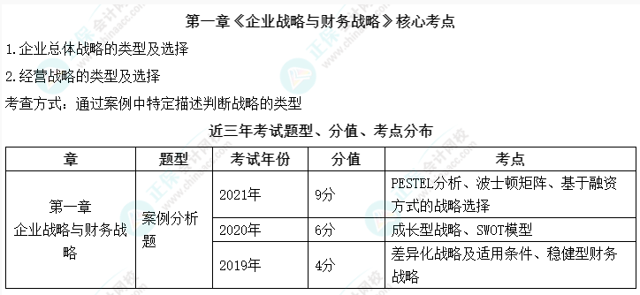 高會考試臨近 備考時間緊張不知道學(xué)什么？先把這些拿下！