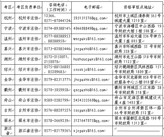 2022年浙江省注冊(cè)會(huì)計(jì)師考試網(wǎng)上報(bào)名常見問題解答