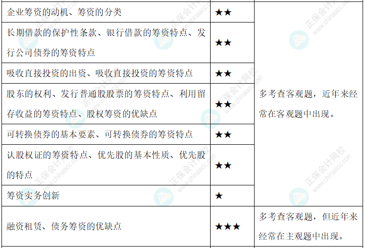 達(dá)江整理財務(wù)管理公式！附達(dá)江對各公式提示&要求&運(yùn)用【第4章】