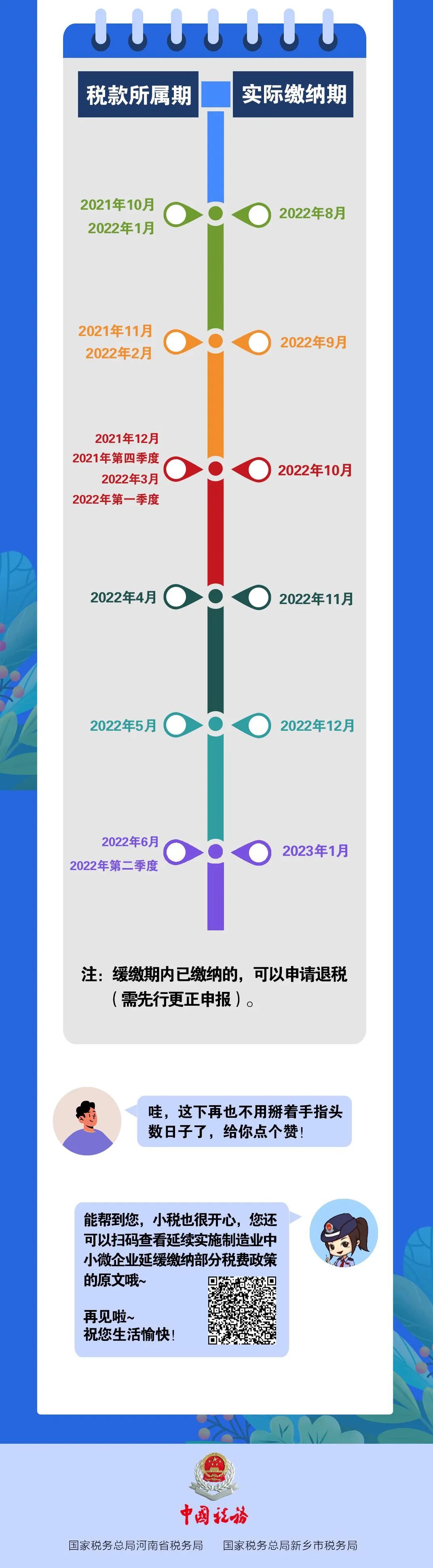 稅費緩繳算不清？怕忘了？