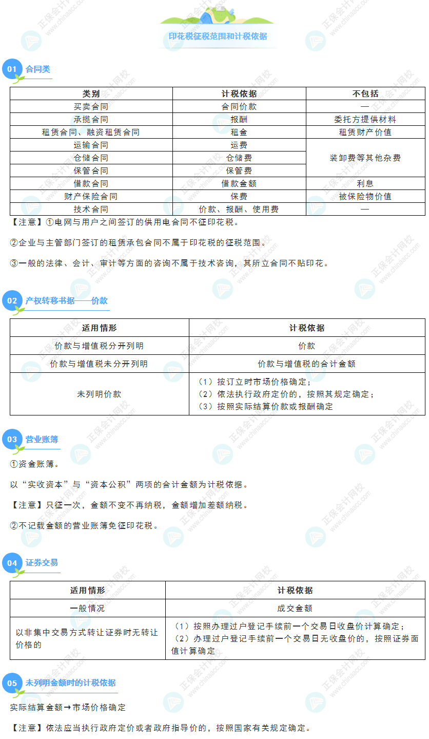 《經(jīng)濟法基礎(chǔ)》30天重要知識點打卡！第23天：印花稅征稅范圍和計稅依據(jù)