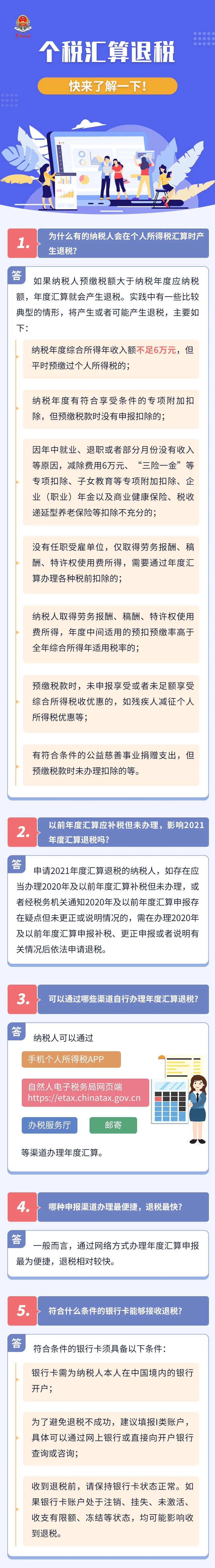 個(gè)稅匯算退稅12問！速來(lái)get~