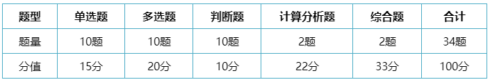 做題也要講技巧！中級會計實務考試題型及答題技巧