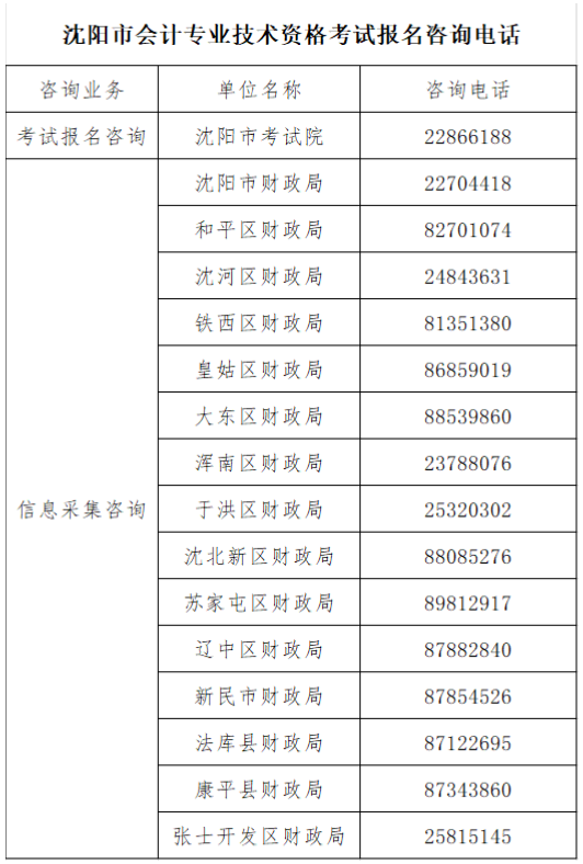 遼寧沈陽(yáng)2022中級(jí)會(huì)計(jì)考試注意事項(xiàng)與各考區(qū)電話已發(fā)布