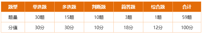 道道精選！2022中級(jí)經(jīng)濟(jì)法精選典型例題100道 速來(lái)刷題>