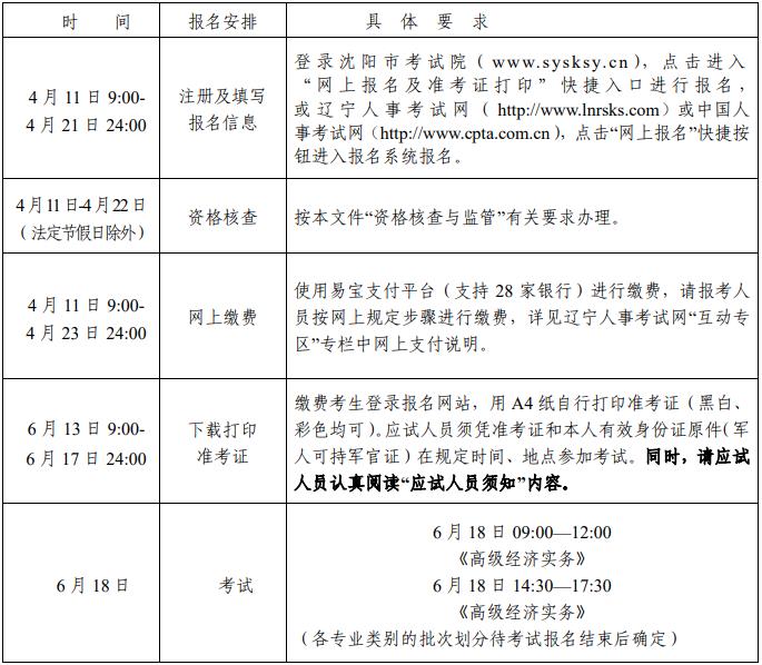 2022年度高級經(jīng)濟師考試沈陽考區(qū)報名工作通知