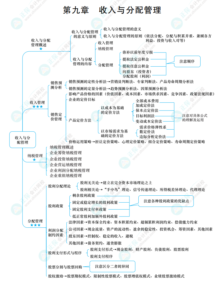 2022中級《財務(wù)管理》思維導(dǎo)圖 第九章 收入與分配管理